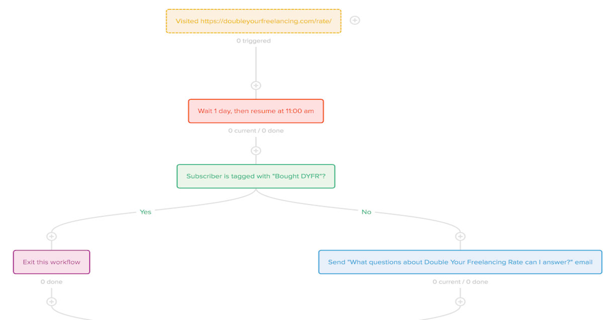 marketing-automation-follow-up-1 marketing-automation-follow-up-1